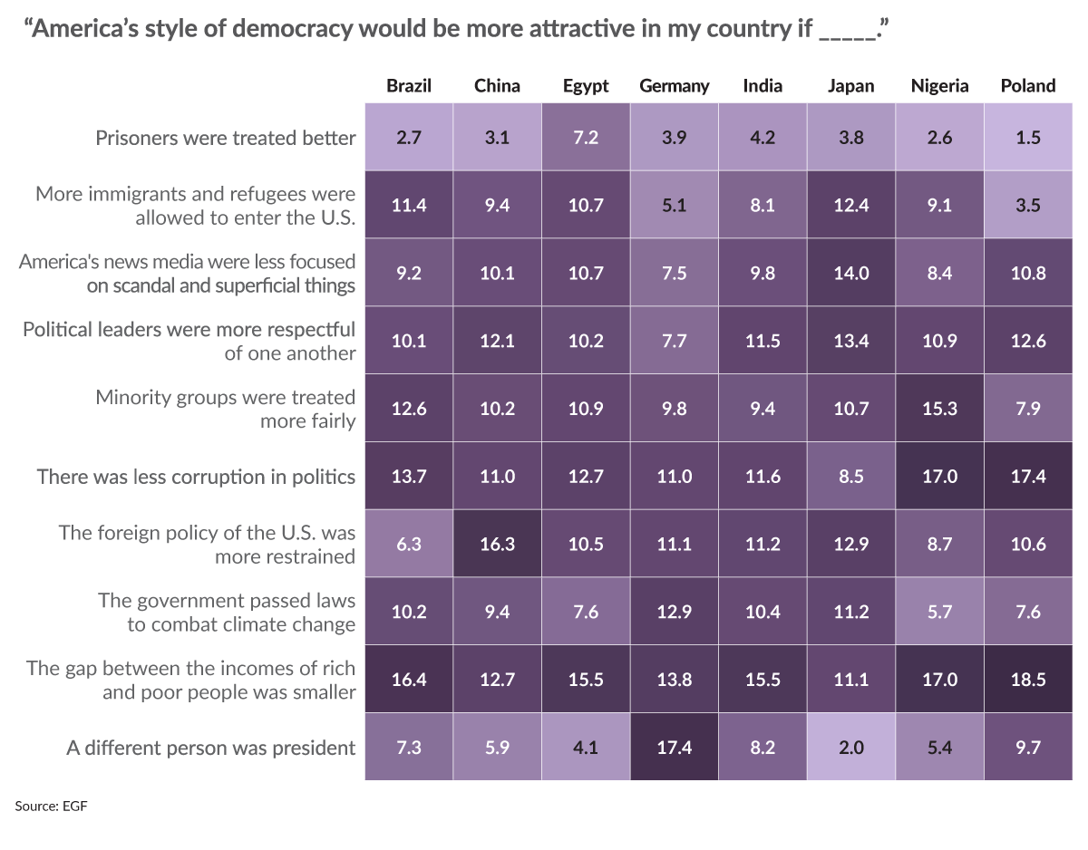 Democracy Size Chart